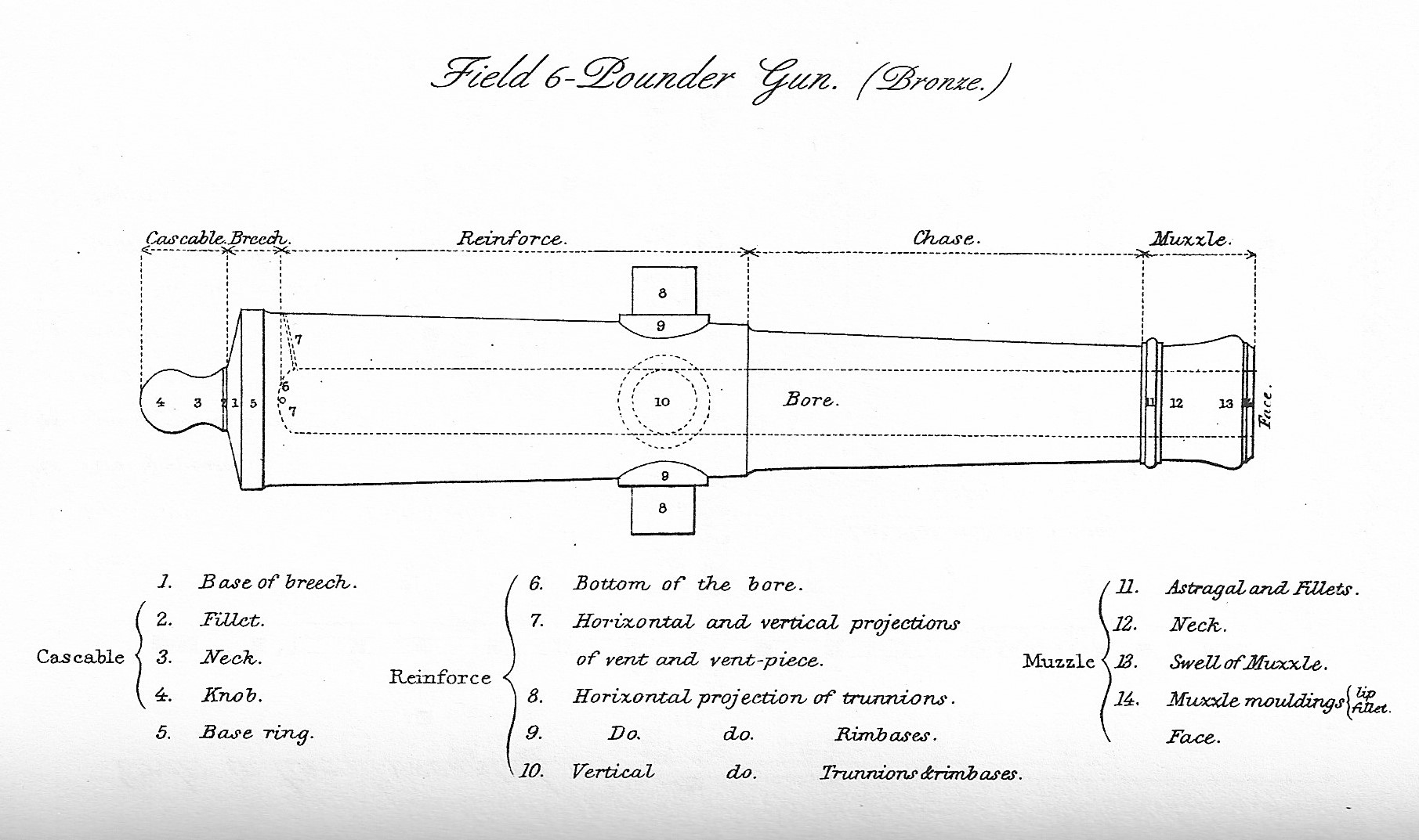 Line drawing of a cannon barrel