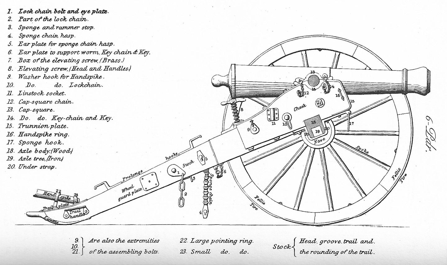 Cannon Line Drawing